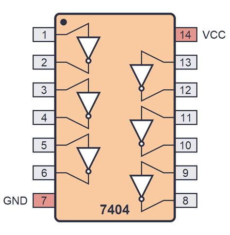 7400 Series Guide: 74HC04/74LS04 (NOT gates)