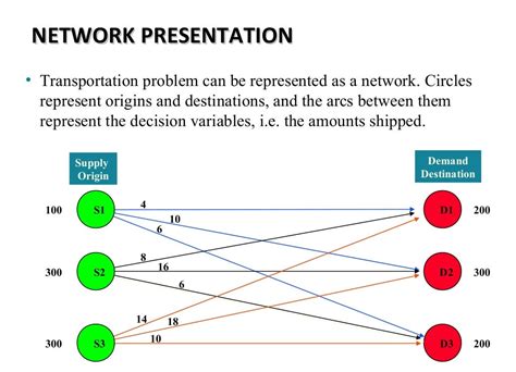 9. transportation model