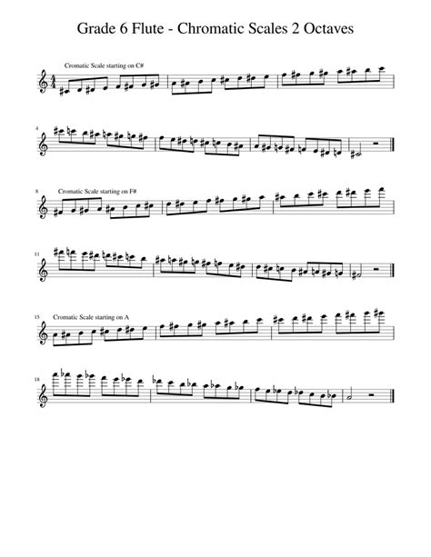 Grade 6 Flute - Chromatic Scales 2 Octaves Sheet music | Musescore.com