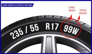 What is Load Index & Speed Rating for Tyres?