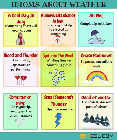 Weather Idioms • 7ESL