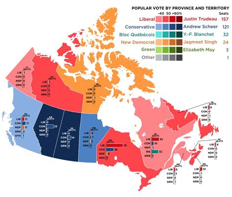 Elections - Do you prefer the American Election or Canadian Election ...