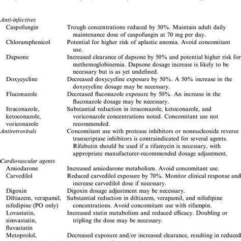 (PDF) Antibiotic Drug Interactions