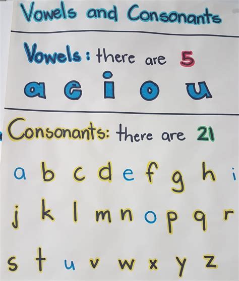 Vowels And Consonants For Kids