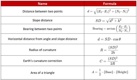 Surveying Formulas