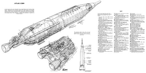 Rocket Propulsion Evolution 5