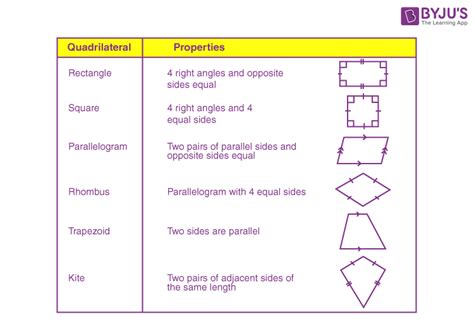 40 properties of quadrilateral worksheet - Worksheet Was Here