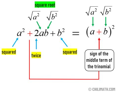 Perfect Square Trinomial - Definition, Factorization & Examples | ChiliMath