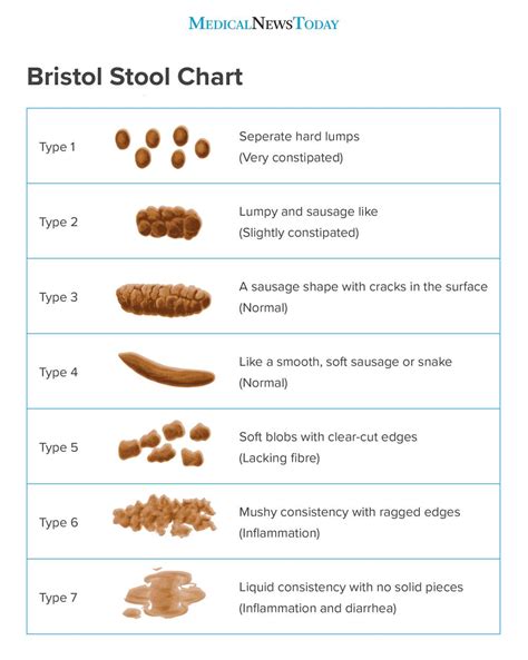 Amazing Blood In Stool Appearance of the decade Learn more here | stoolz