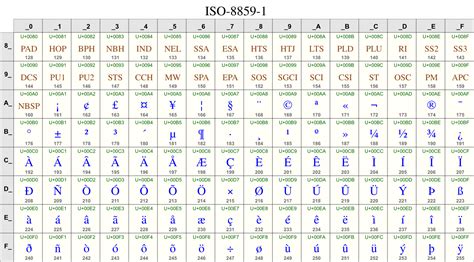 Unicode – CS 61 2019