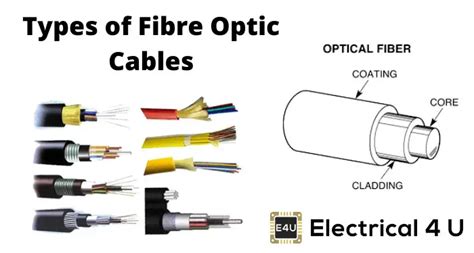 Types of Fiber Optic Cables To Consider Before Network Installation ...