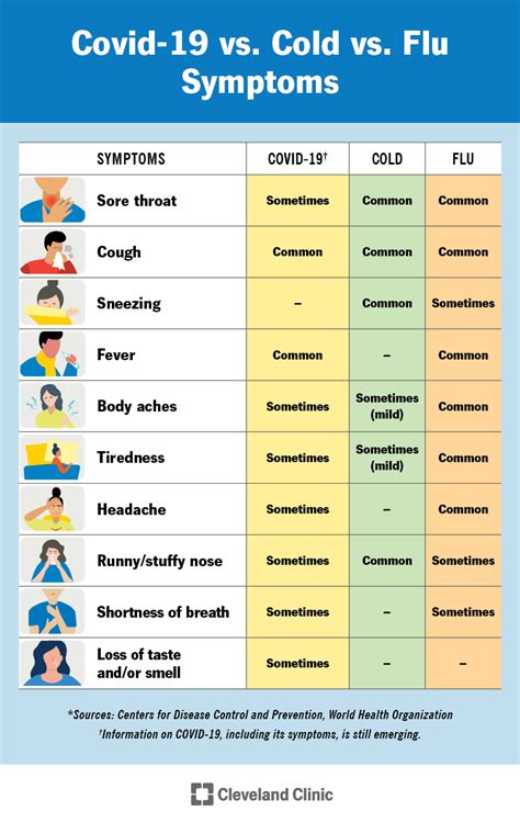 Current Flu Symptoms 2024 Calendar - Cesya Deborah