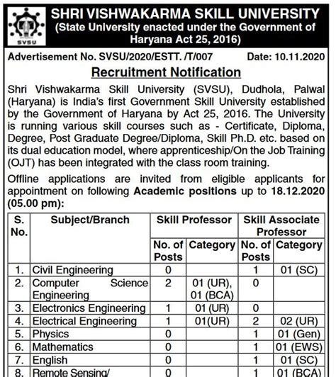 SVSU Recruitment 2020 Apply Online | 54 Faculty, Non Teaching Vacancies