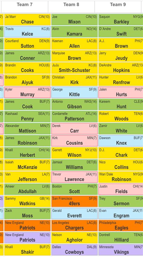 Fantasy football expert breakdown: Analyzing a 12 team, PPR, 3 WR high ...