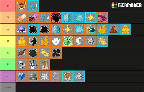 Blox Fruits Tier List