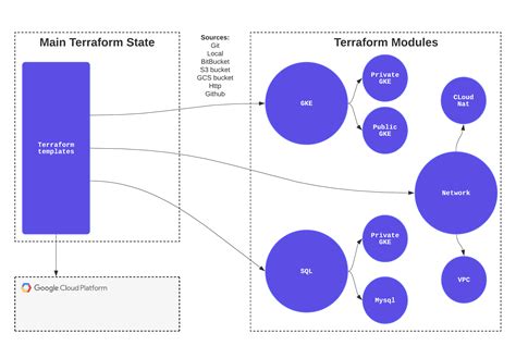 Terraform Data Template_File