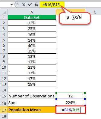 Population Mean Formula - What Is It, Example