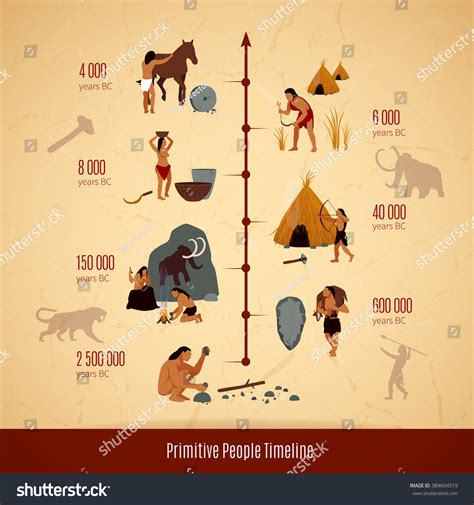 Prehistoric Stone Age Caveman Infographics Layout With Timeline Of ...