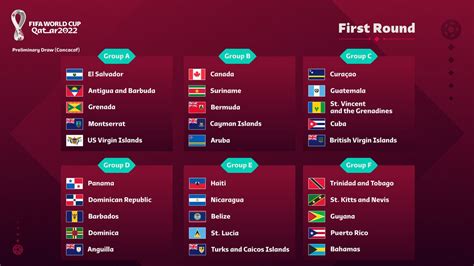 Eliminatorias Qatar 2022 Concacaf