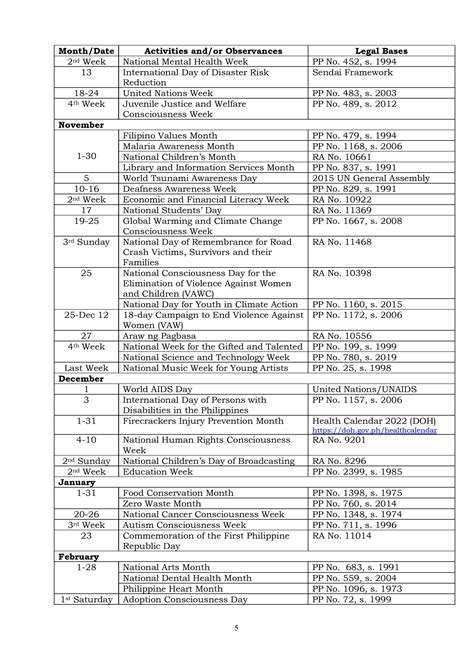 Deped Calendar Of Activities 2024 To 2024 Pdf Top Amazing Famous ...