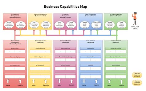 Business Capability Map Template | EdrawMax Templates