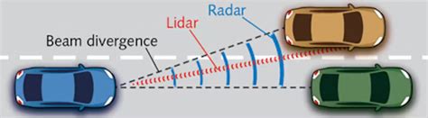 Lidar Laser Sensors – Optical Filter | Fluorescence Filter | Optical ...