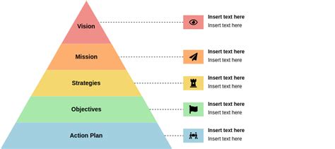 Strategic Tactical Planning Template | Vision And Strategy Template