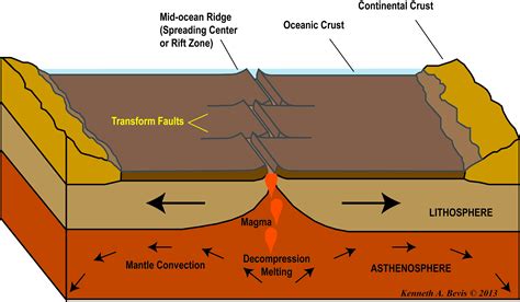 Pin on Earth Science