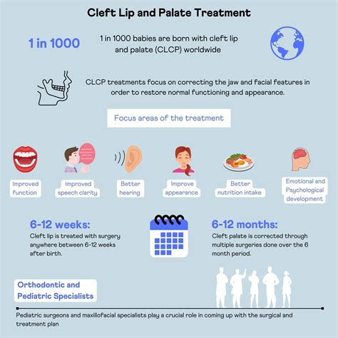 Is Cleft Lip Genetic? Facts about Cleft Lip and Palate