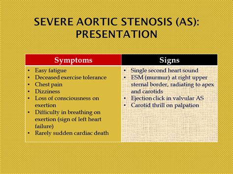 Aortic Stenosis Signs And Symptoms