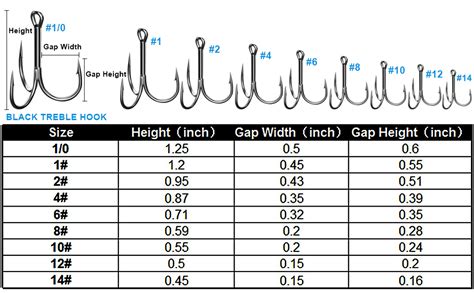 Fish Hook Size Chart - All You Need To Know to catch the next fish