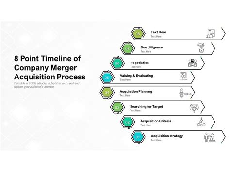 8 Point Timeline Of Company Merger Acquisition Process | Presentation ...