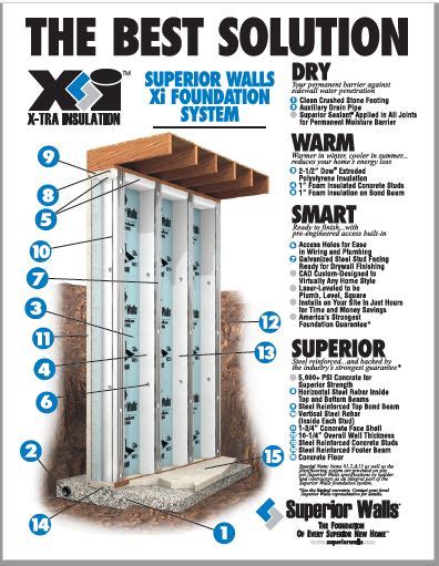 Superior Walls Systems, Fabrication and Installation by Collier Foundations