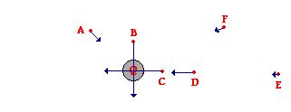 Physics Tutorial: Electric Field Intensity