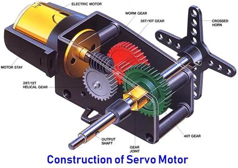 Servomotores – tipos, construcción, trabajo, control y aplicaciones