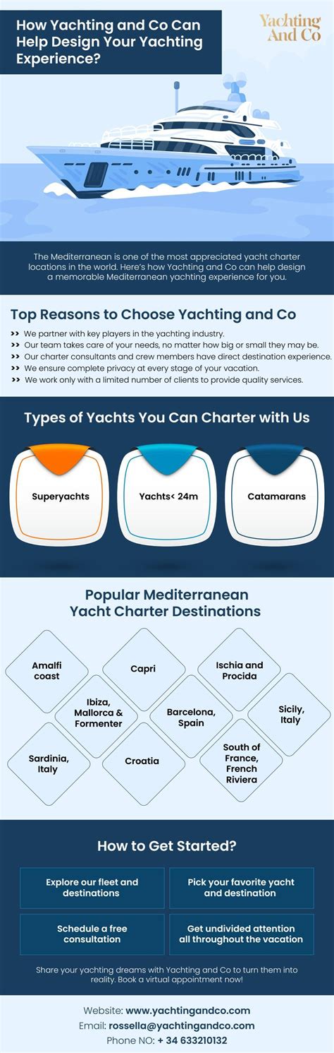 How Yachting and Co Can Help Design Your Yachting Experience? by ...