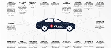 Understanding The Basic Car Features – New Age