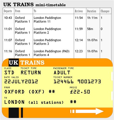 A train timetable | LearnEnglish Teens