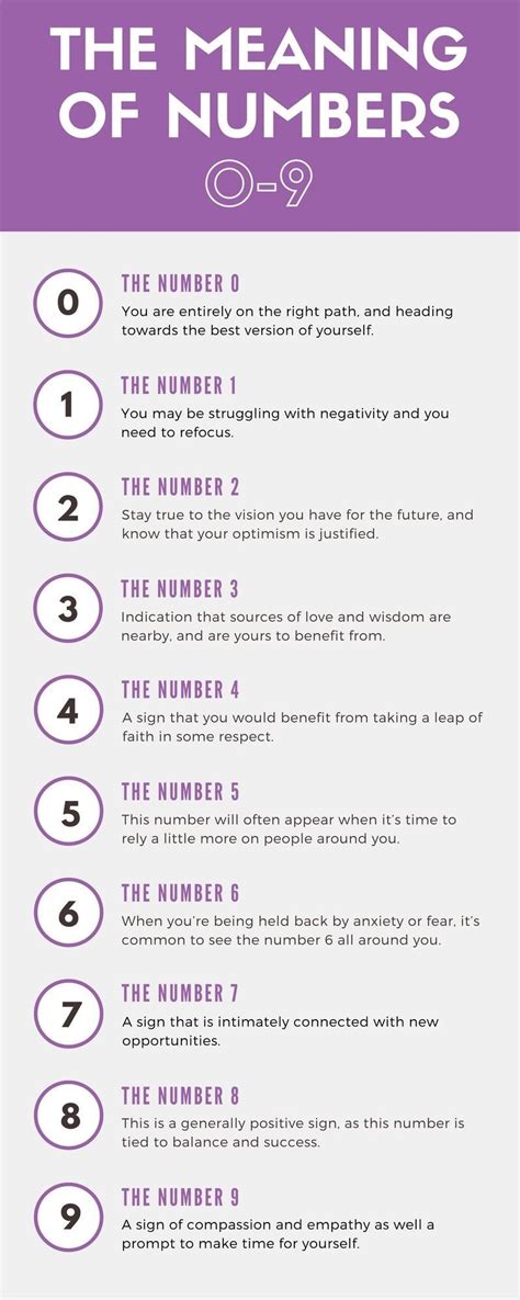 Numerology Numbers And Meanings Numerology - Photos