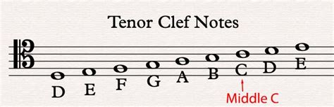 Tenor Clef Notes Chart