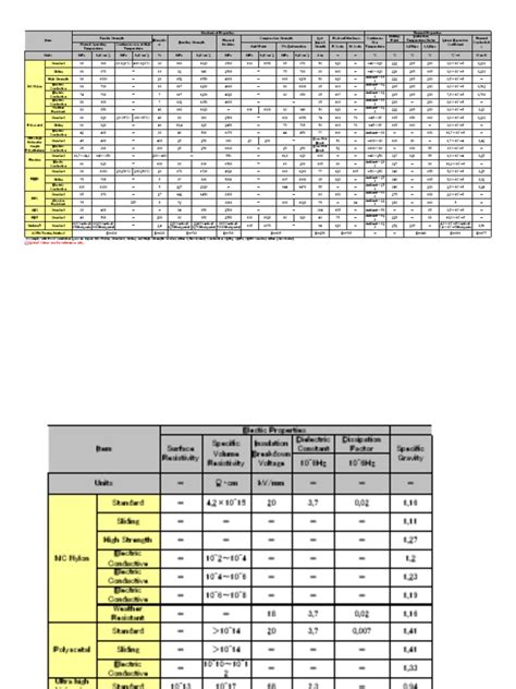 Bakelite Properties | Electrical Resistivity And Conductivity ...