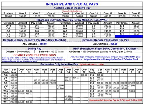 21 Inspirational Air Force Weight Chart