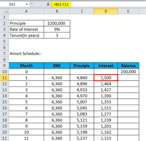 Amortization Formula | Calculator (With Excel template)