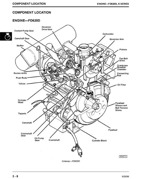 John Deere 425 Wiring Diagram Free - Wiring Diagram