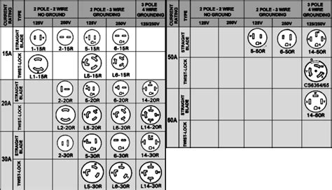 Nema Electrical Outlet Types