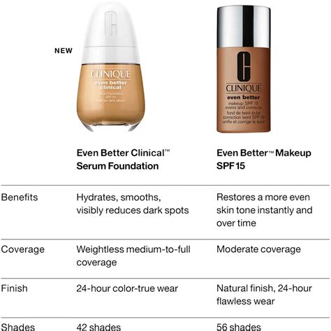 Clinique Even Better Clinical Serum Foundation Broad Spectrum Spf 25 ...