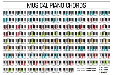 Piano Chord Chart Poster By Pennyandhorse In 2021 Piano Chords Chart ...