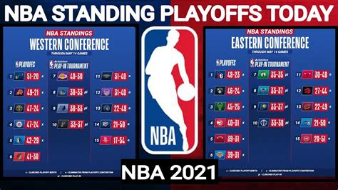 NBA standings today ; NBA games today ; NBA standings 2021 today ; NBA ...