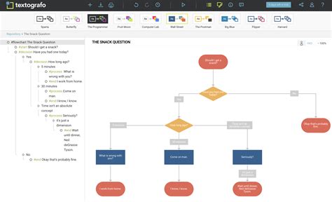 Draw Flowchart Online - makeflowchart.com