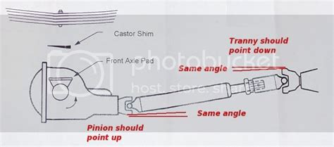 4-links & pinion angle | The H.A.M.B.